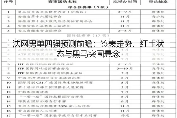 法网男单四强预测前瞻：签表走势、红土状态与黑马突围悬念 | fbtiyu